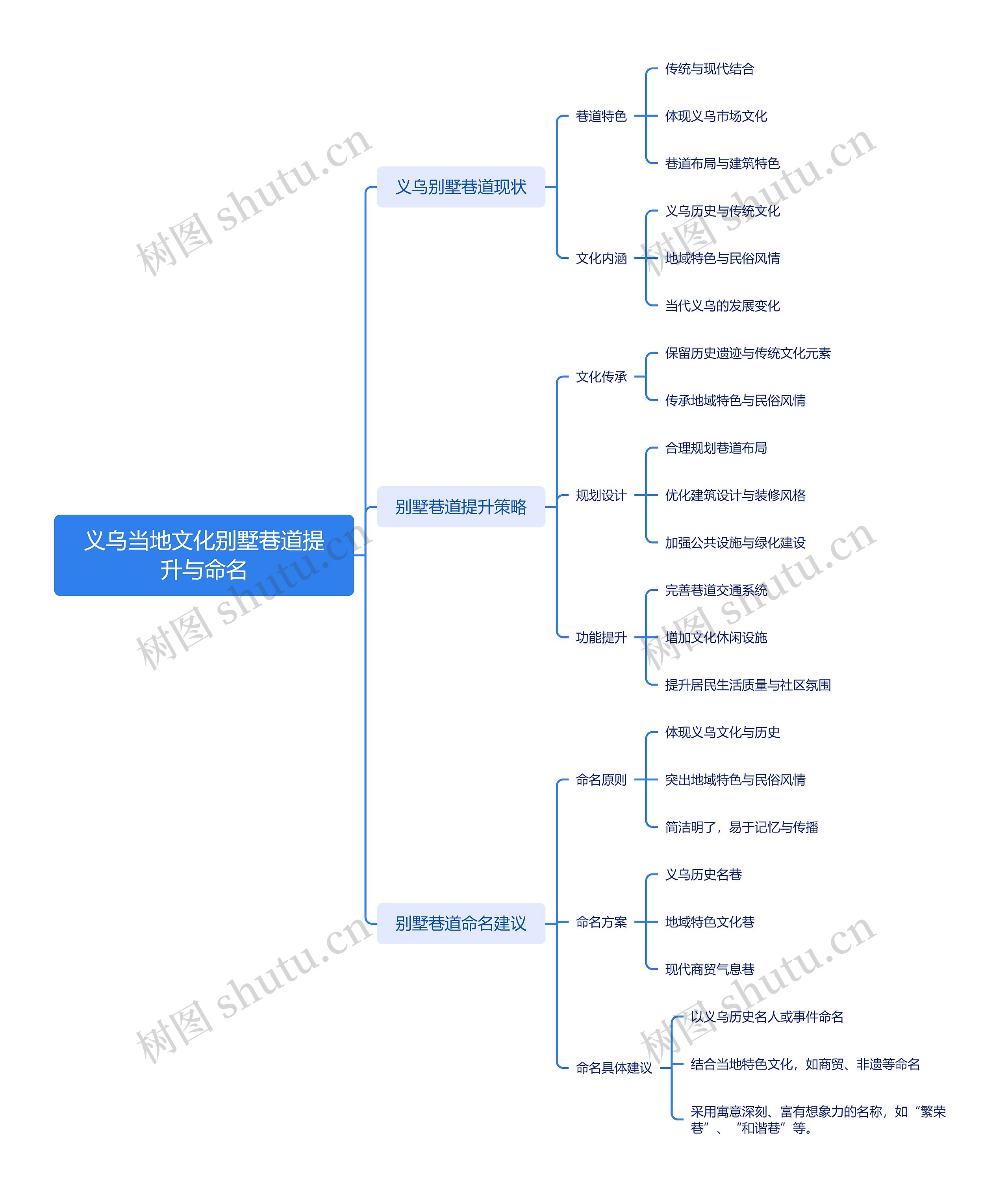 义乌当地文化别墅巷道提升与命名
