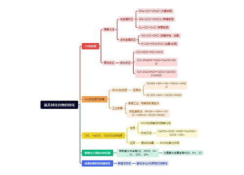 氯及其化合物的转化