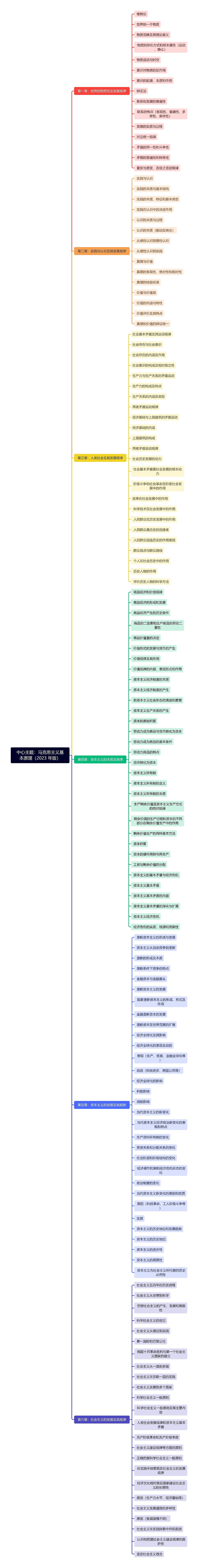 马克思主义基本原理（2023 年版）