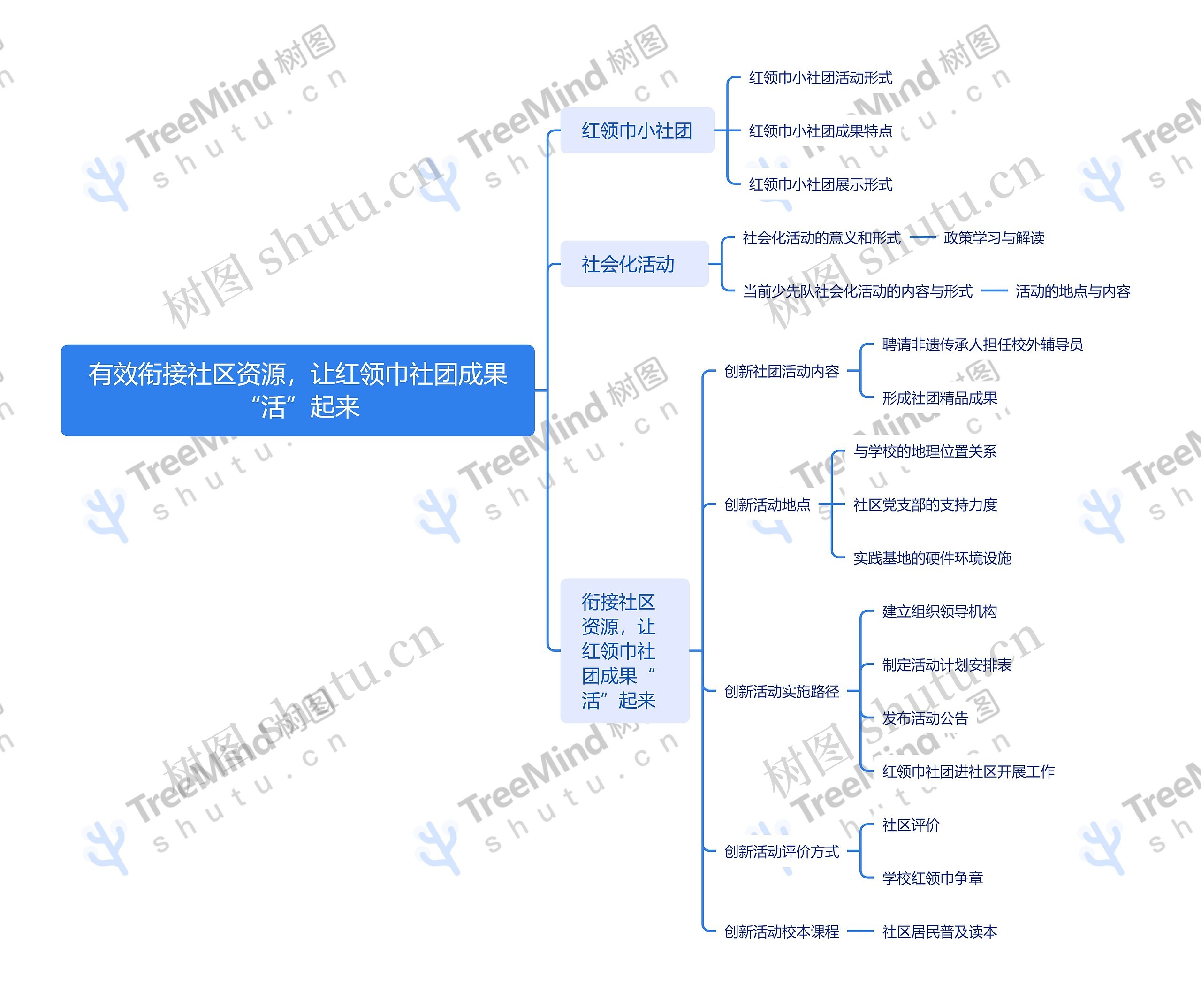 有效衔接社区资源，让红领巾社团成果“活”起来
