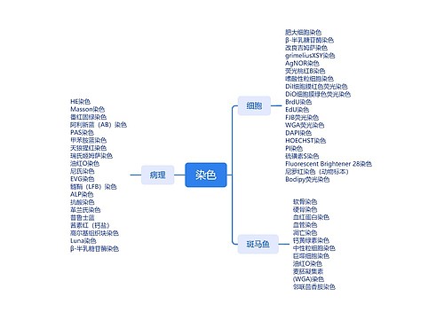 染色