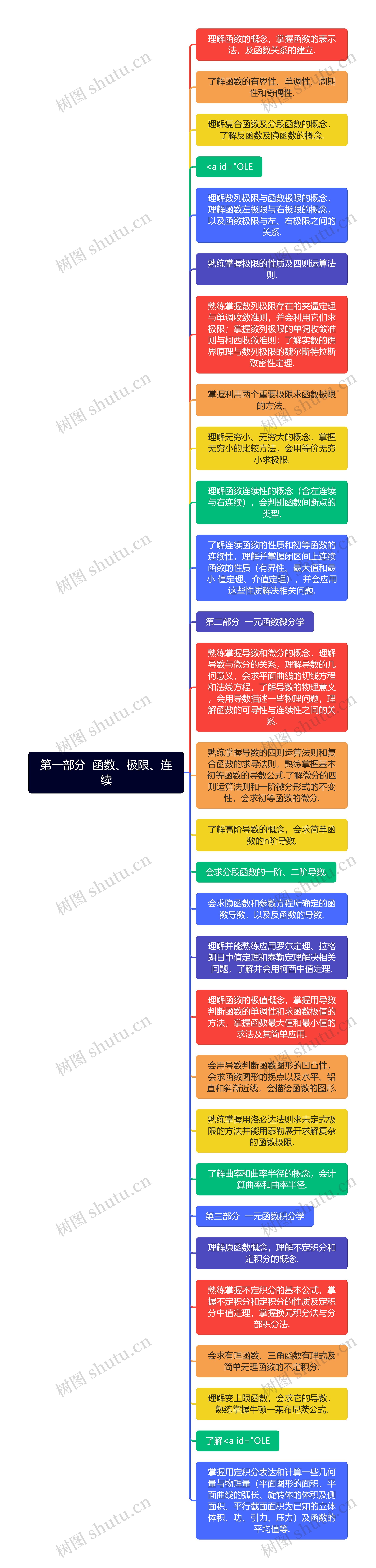 第一部分  函数、极限、连续