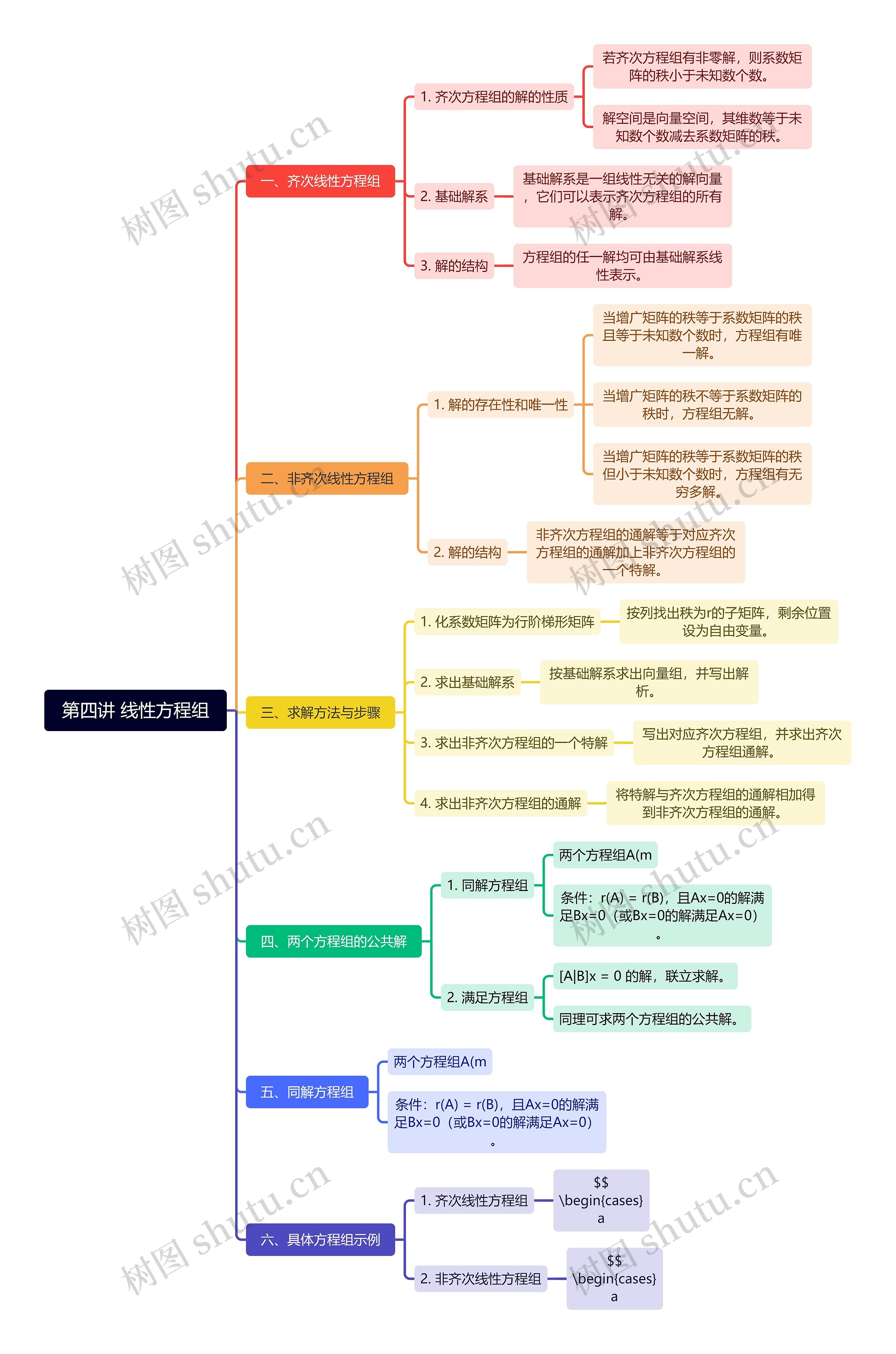 第四讲 线性方程组