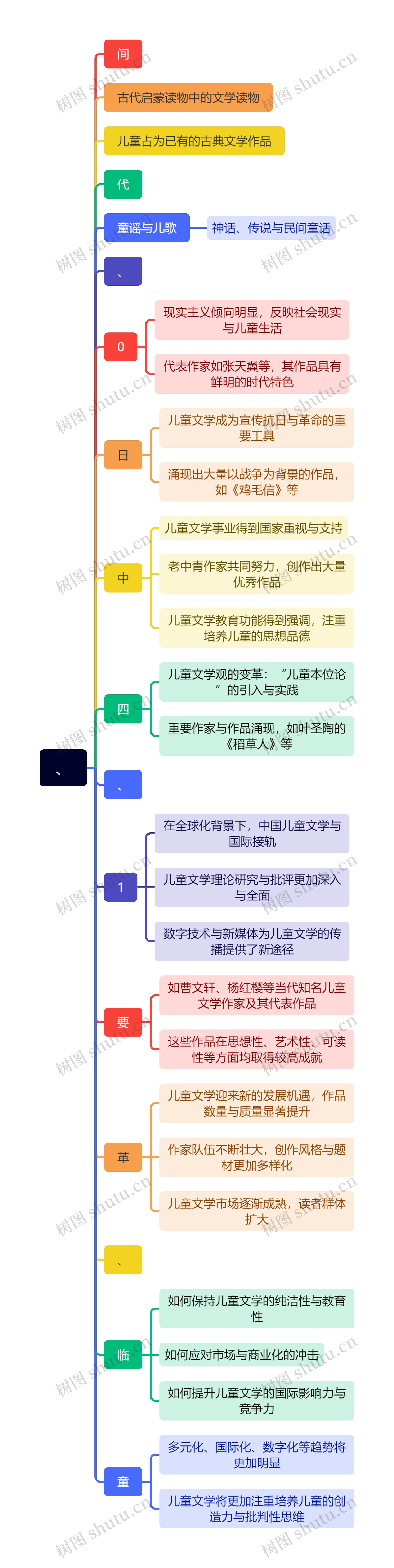 、