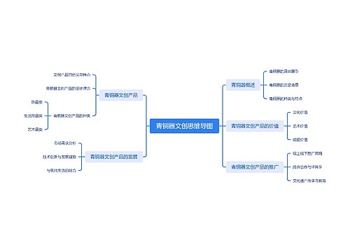 青铜器文创思维导图