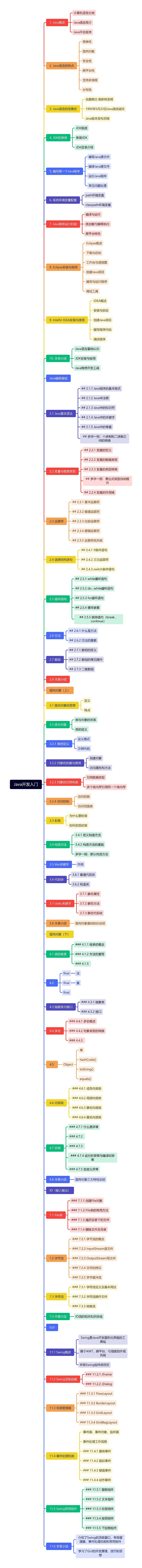 Java开发入门