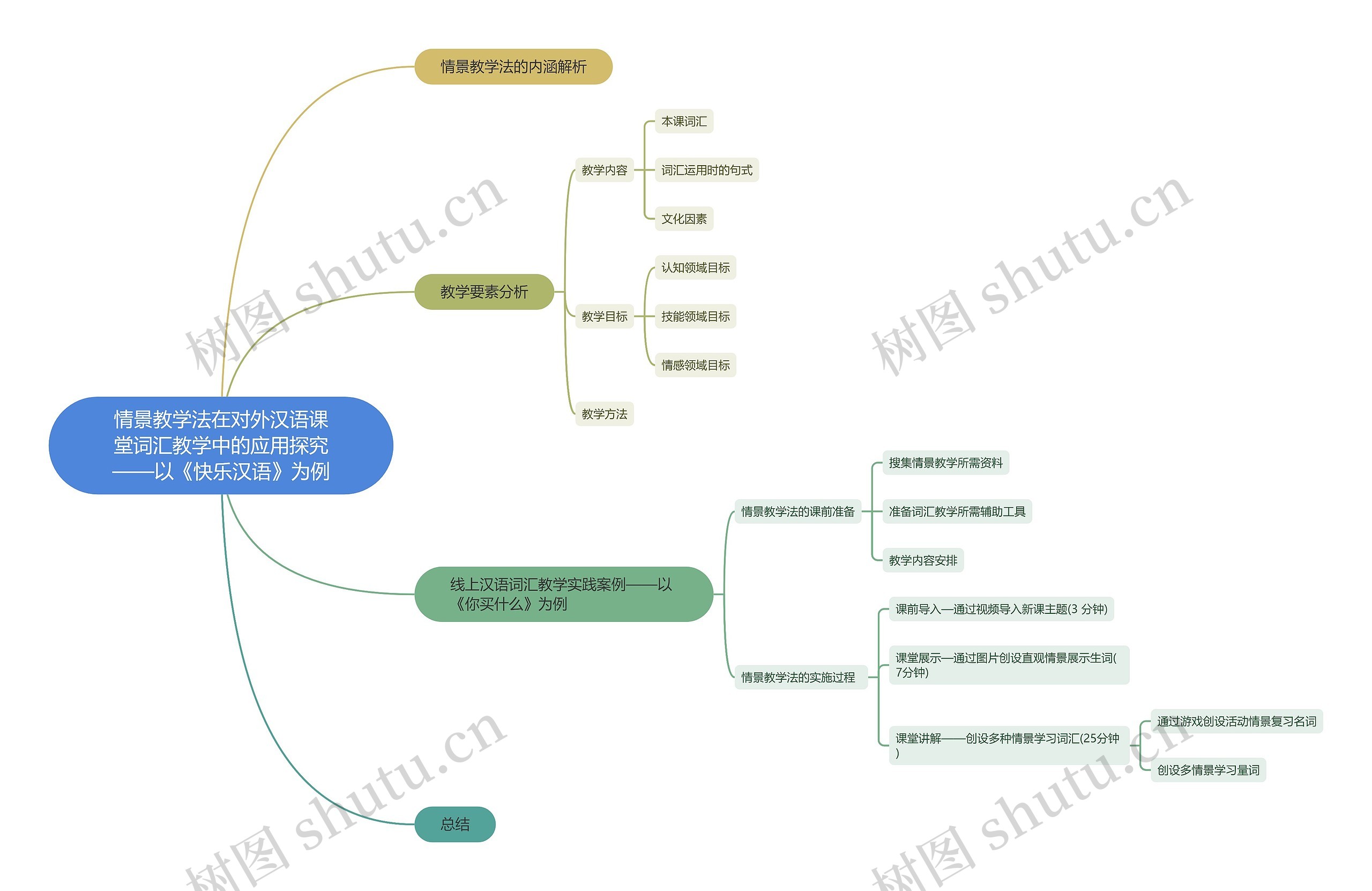 情景教学法在对外汉语课堂词汇教学中的应用探究——以《快乐汉语》为例