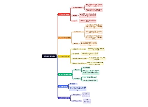 第四讲 线性方程组