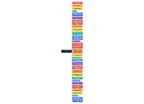 第一部分  函数、极限、连续