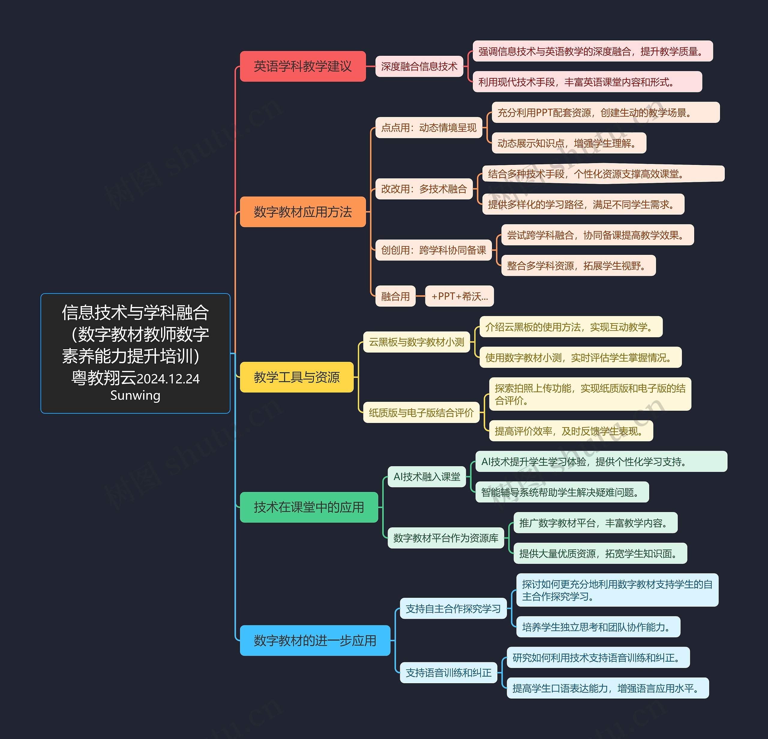 信息技术与学科融合（数字教材教师数字素养能力提升培训）粤教翔云2024.12.24Sunwing