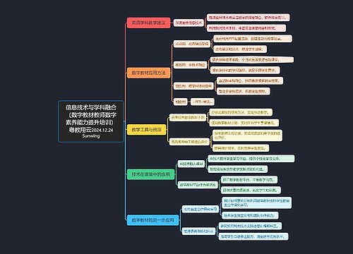 信息技术与学科融合（数字教材教师数字素养能力提升培训）粤教翔云2024.12.24Sunwing