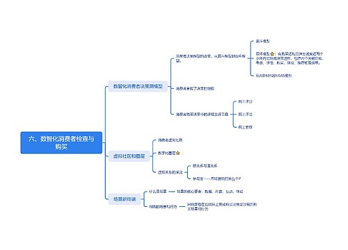 数智化消费者检查与购买