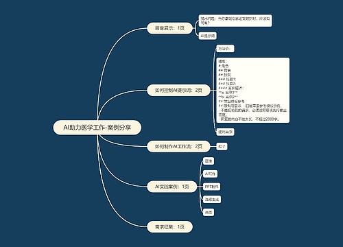 AI助力医学工作-案例分享