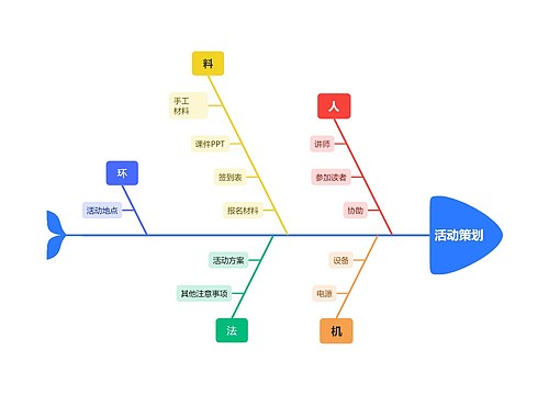 活动策划