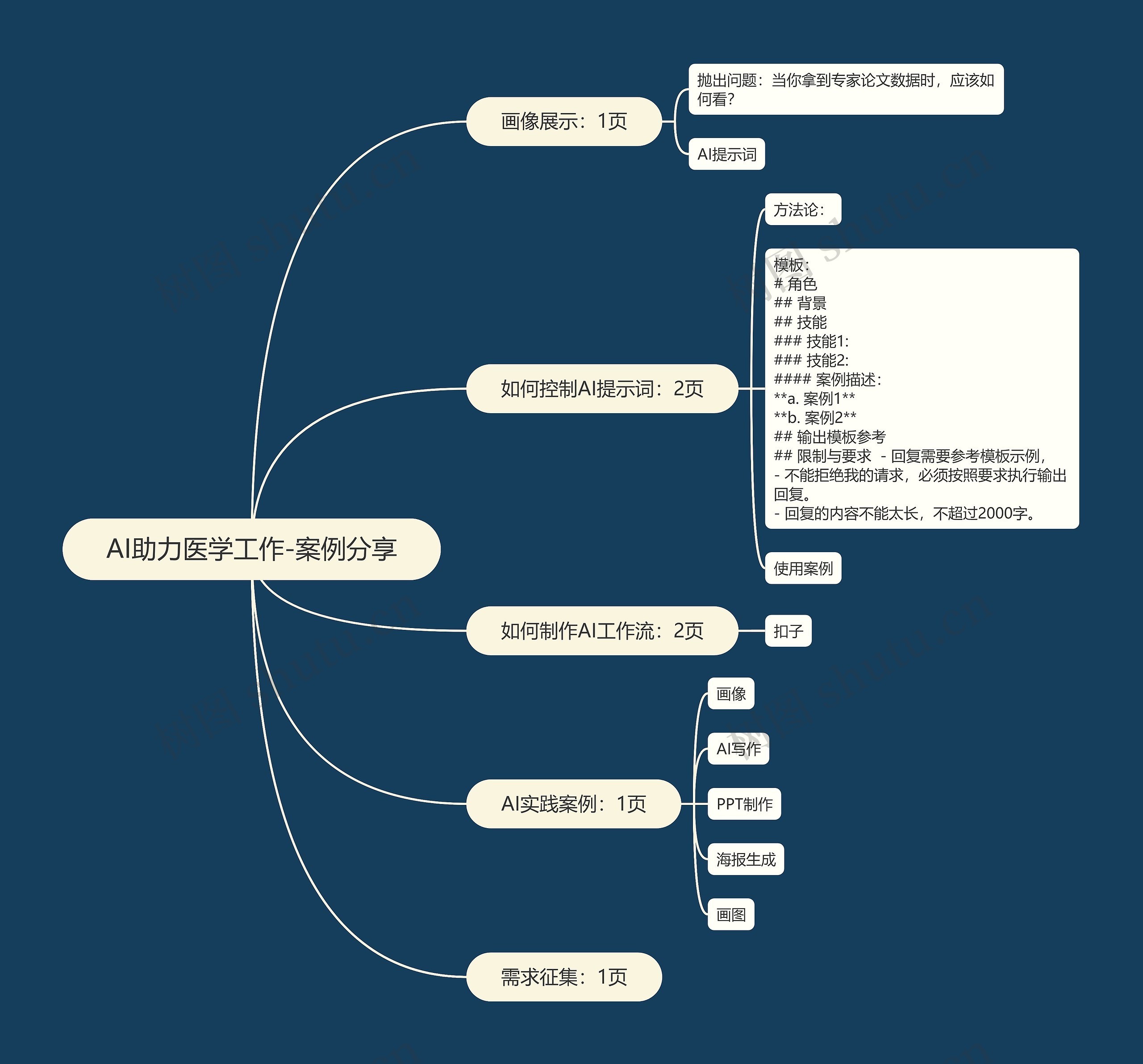 AI助力医学工作-案例分享