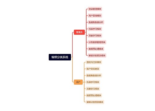 蝴蝶分类系统