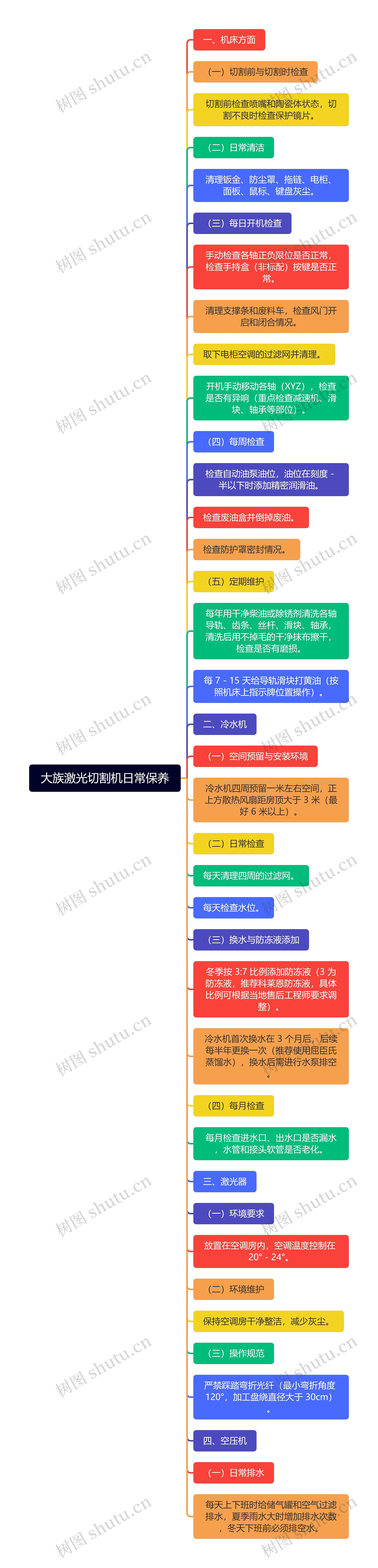 大族激光切割机日常保养