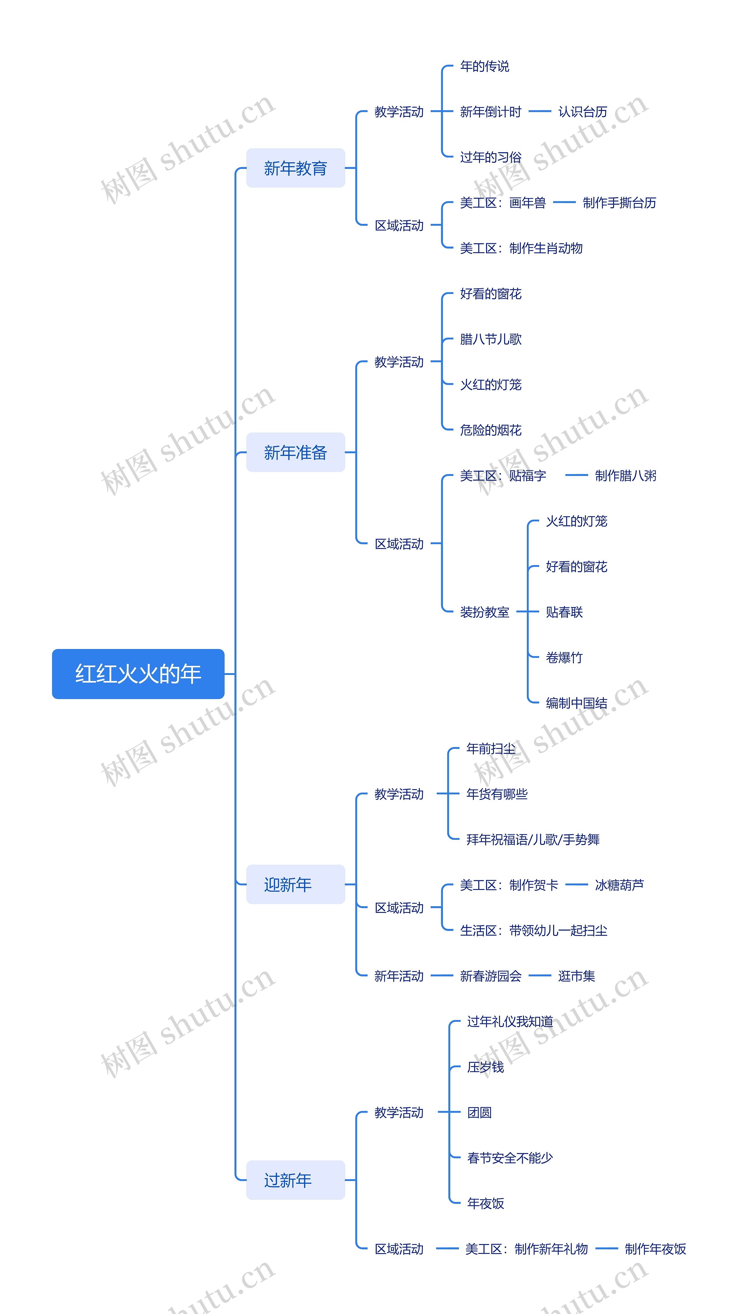 红红火火的年