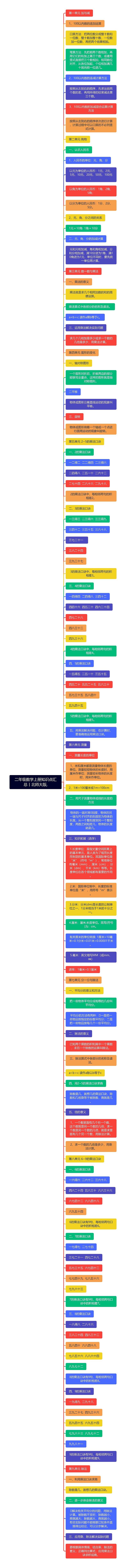 二年级数学上册知识点汇总丨北师大版,