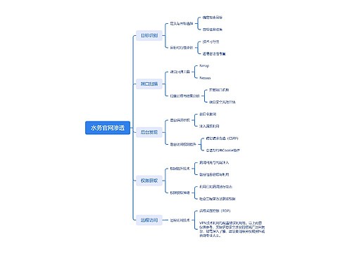 水务官网渗透