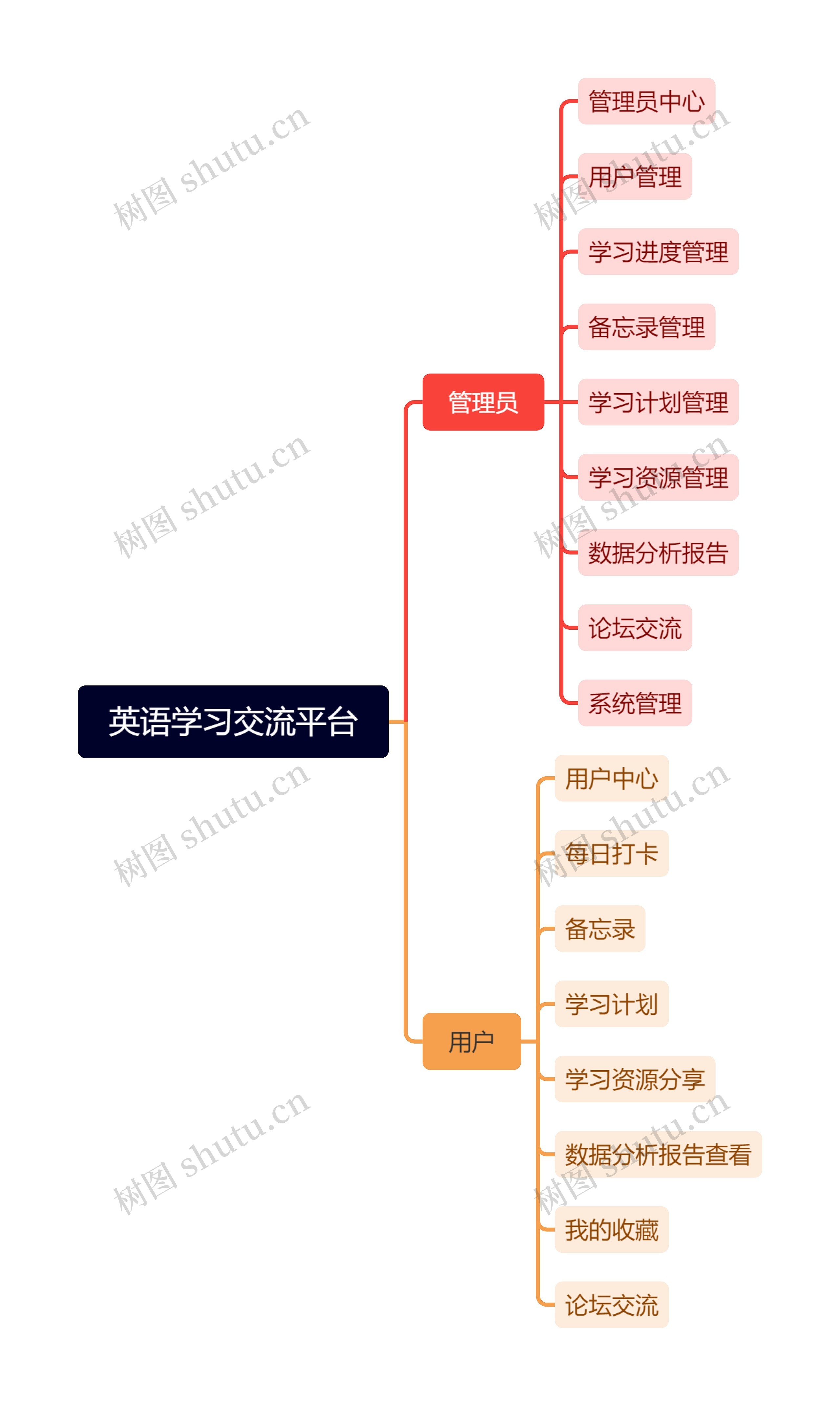 英语学习交流平台