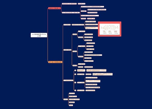 acca视角 解读 商科大学 核心命题