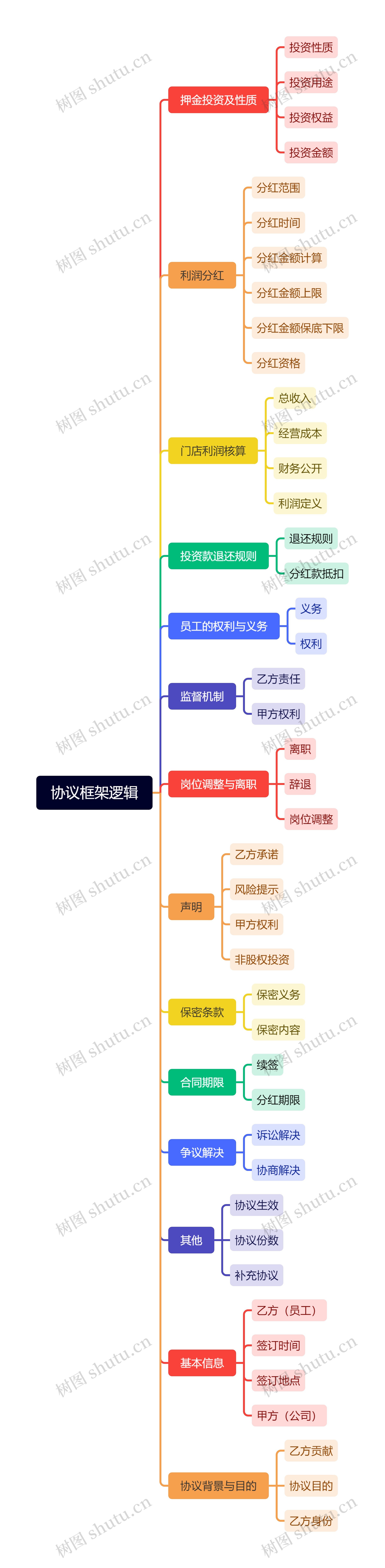 协议框架逻辑
