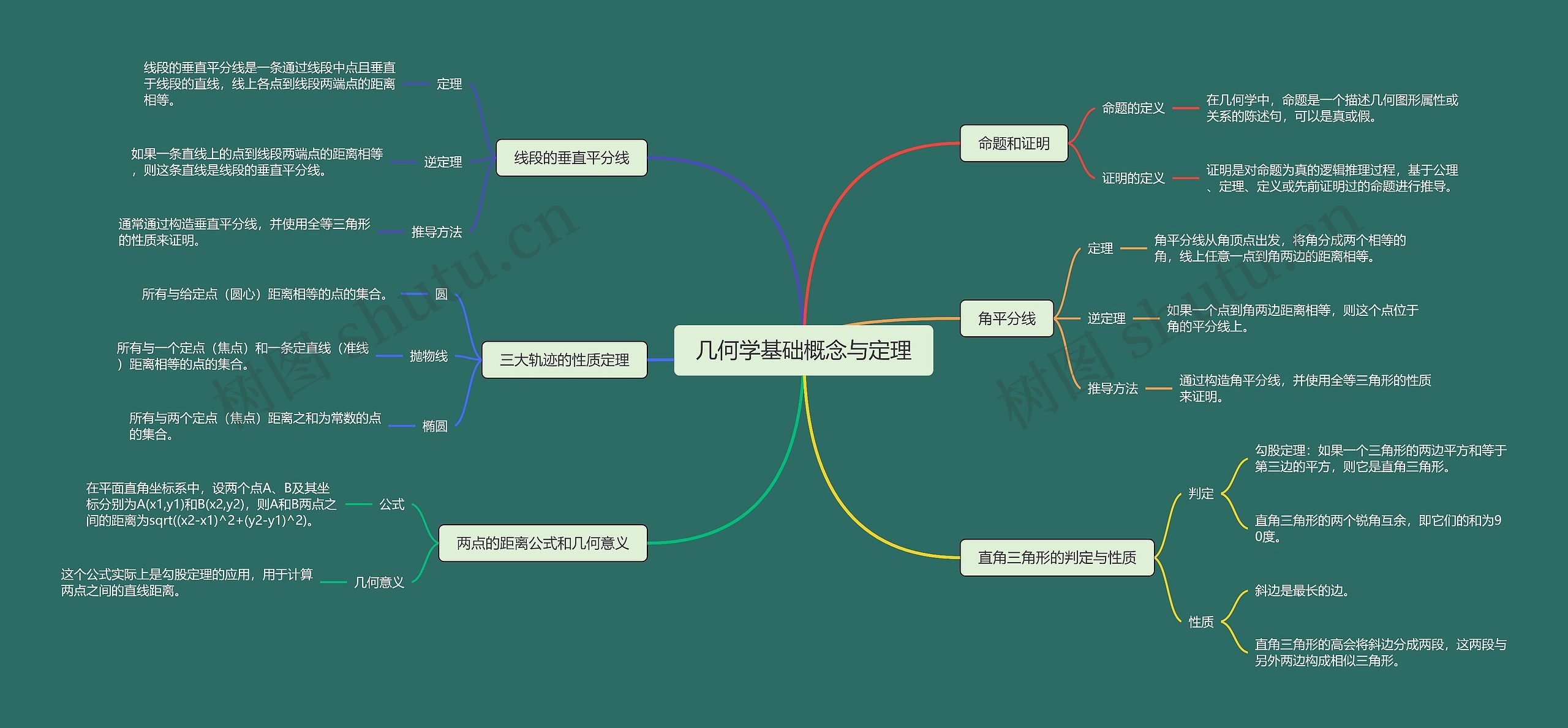 几何学基础概念与定理