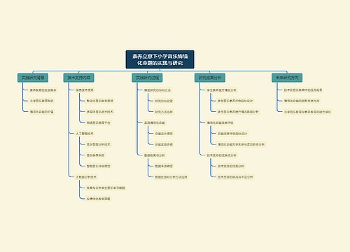 素养立意下小学音乐情境化命题的实践与研究