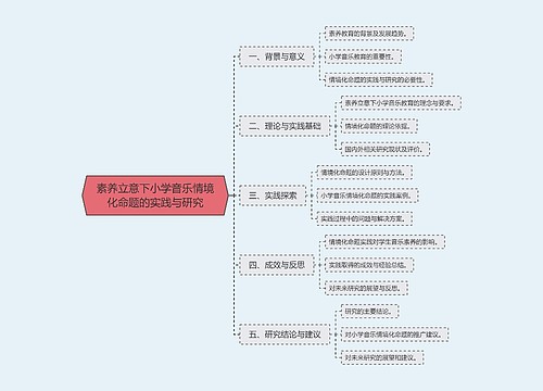 ﻿研究报告的整体架构