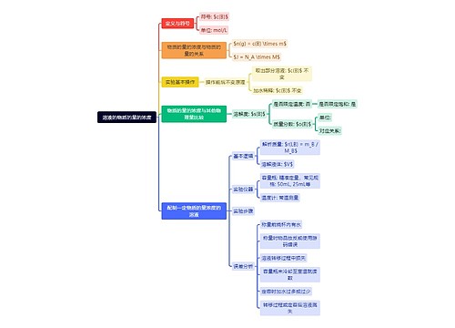 溶液的物质的量的浓度