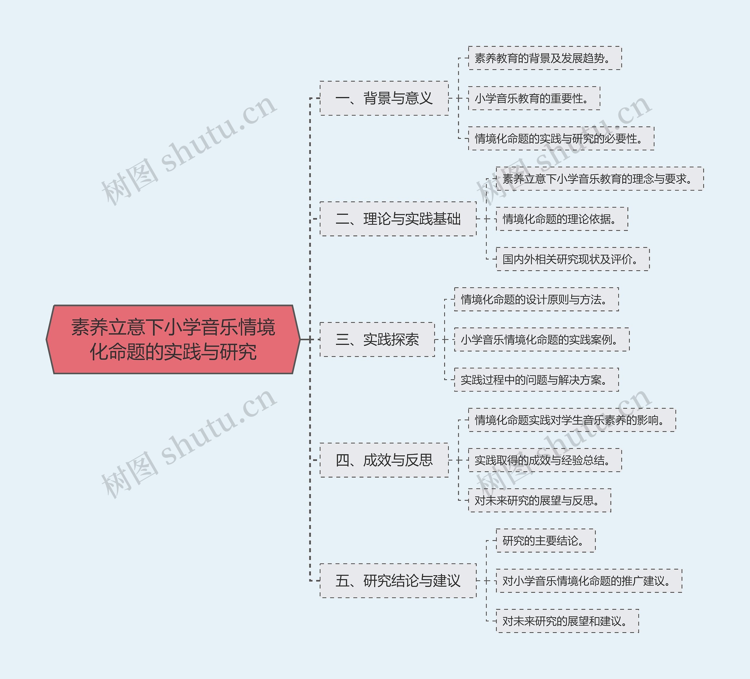 ﻿研究报告的整体架构