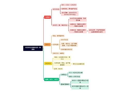 AI及其化合物转化的一般规律