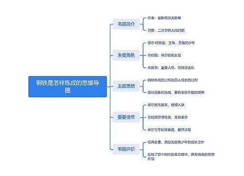 钢铁是怎样炼成的思维导图