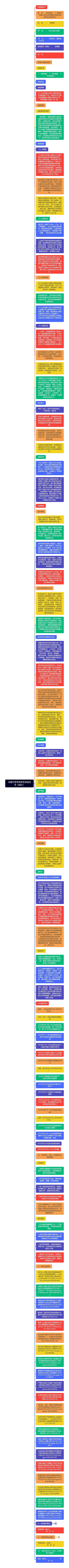 云南大学本科学生毕业论文（设计）