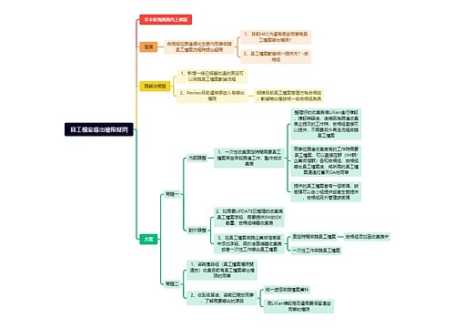 員工檔案導出權限疑問