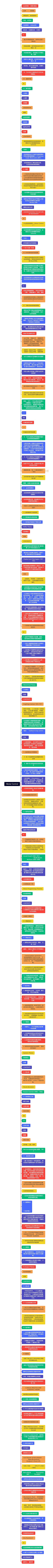Motor Control