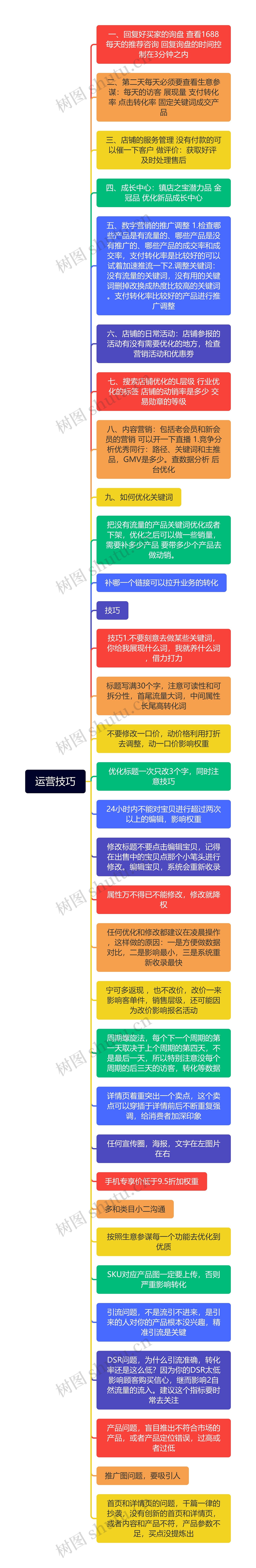 运营技巧