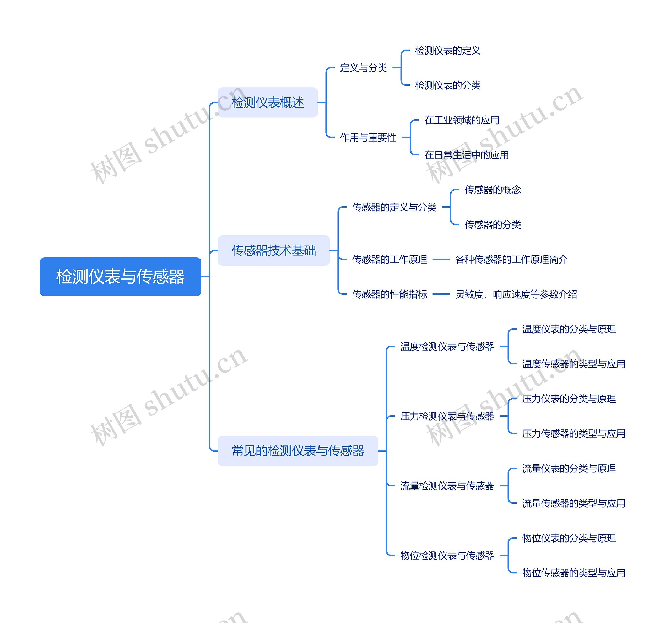 检测仪表与传感器