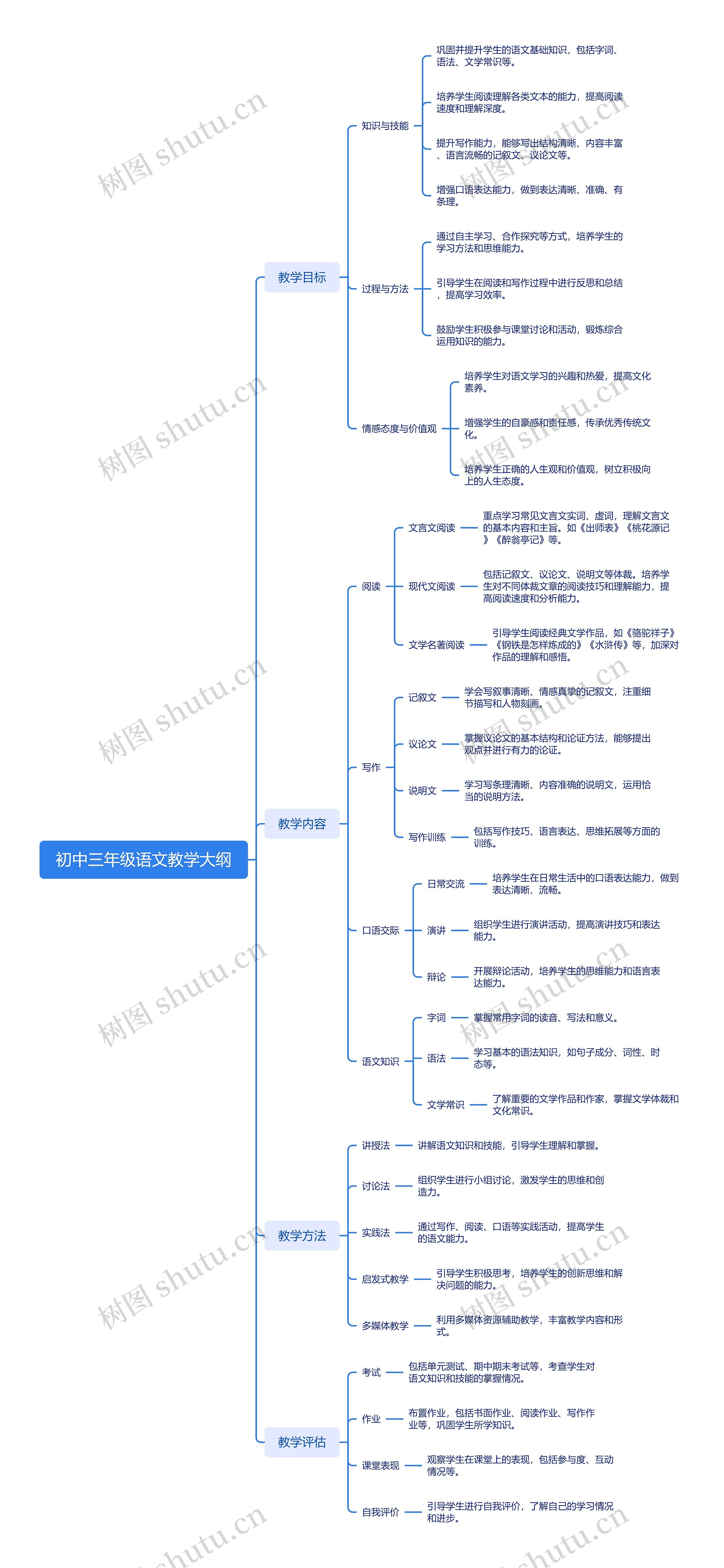 九级语文教学大纲