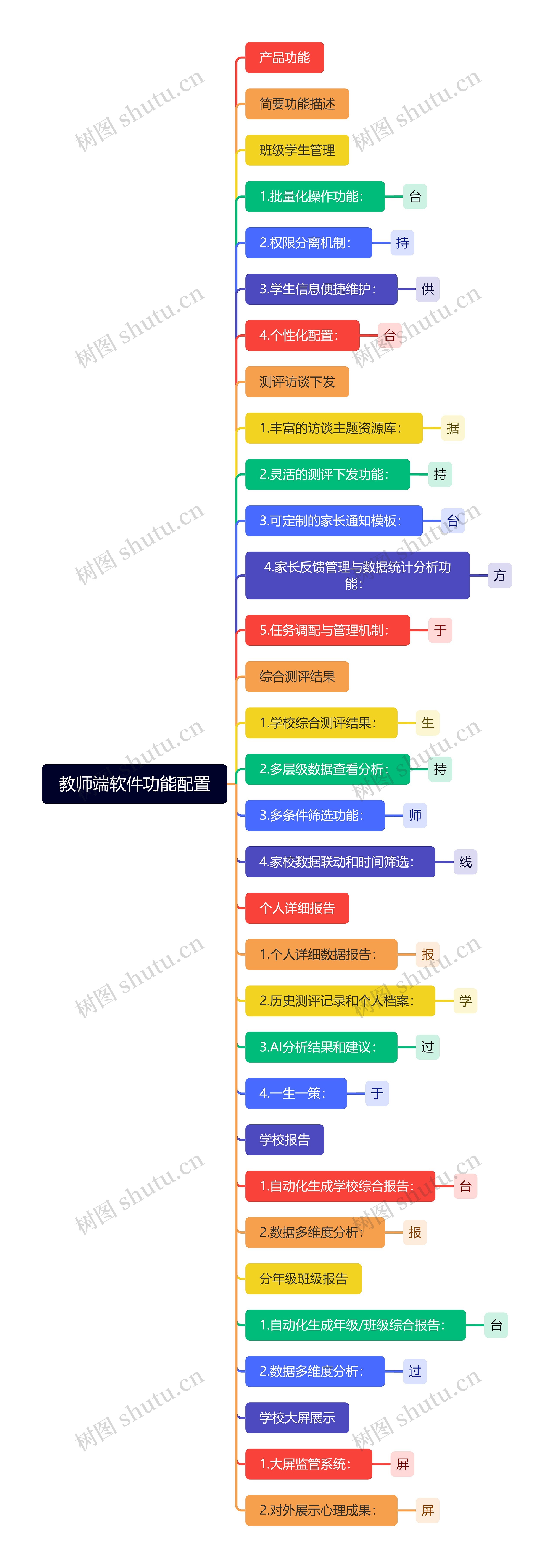 教师端软件功能配置
