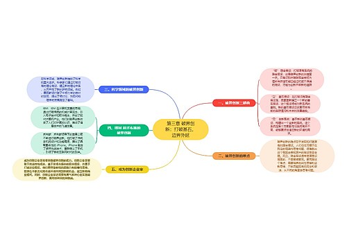 第三章 破界创新：打破基石，边界外延