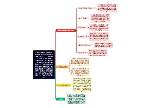 苏伽特·米特拉（Sugata Mitra）是一位印度教育科学家和教授，以“墙中洞”（Hole in the Wall）实验而闻名。该实验表明，孩子们在几乎没有监督的情况下，通过互联网可以自主学习复杂任务。他的工作启发了“儿童驱动教育”的概念，即通过探