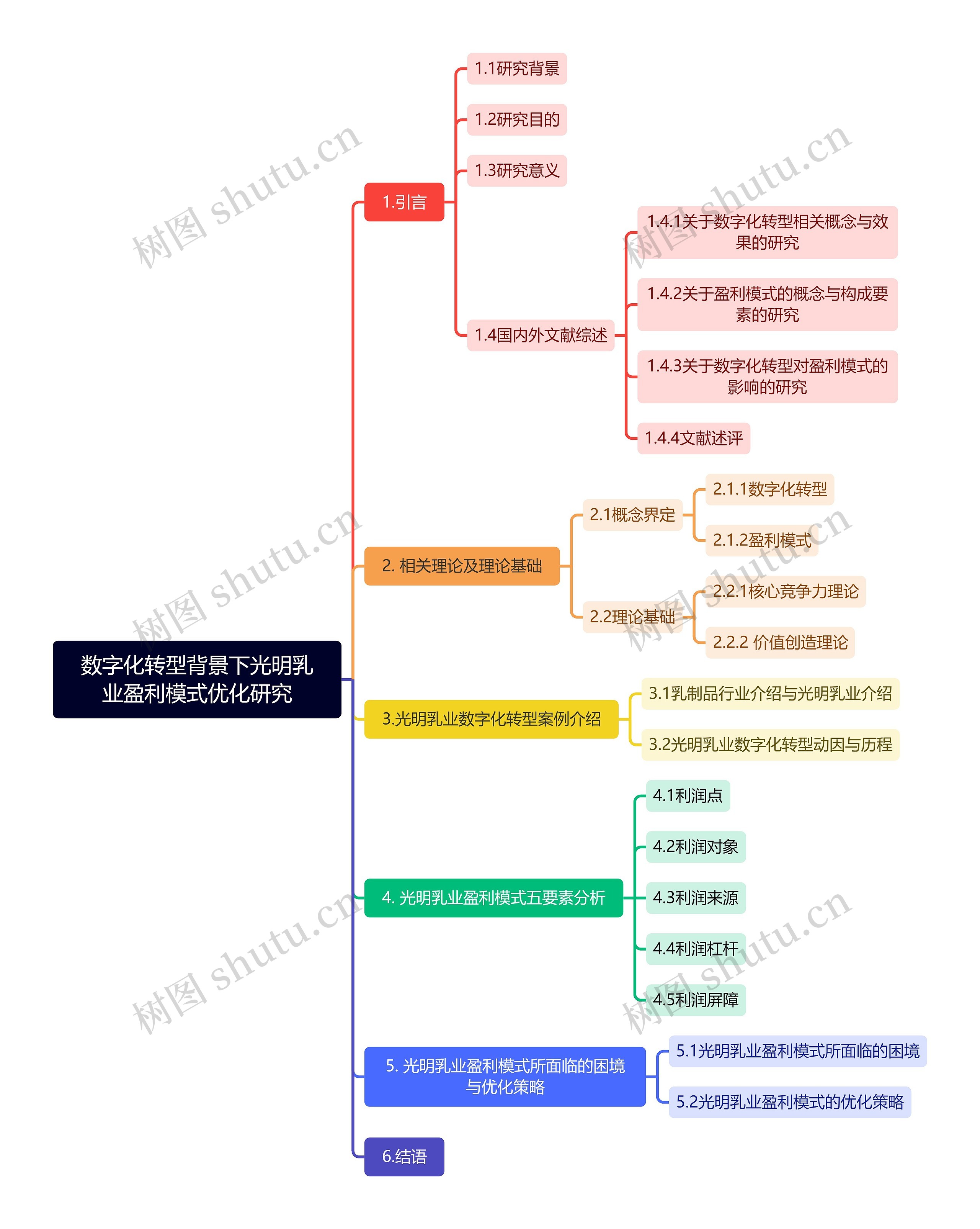 数字化转型背景下光明乳业盈利模式优化研究