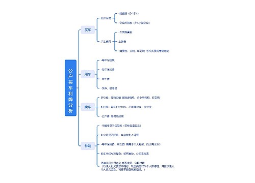 公户买车利弊分析