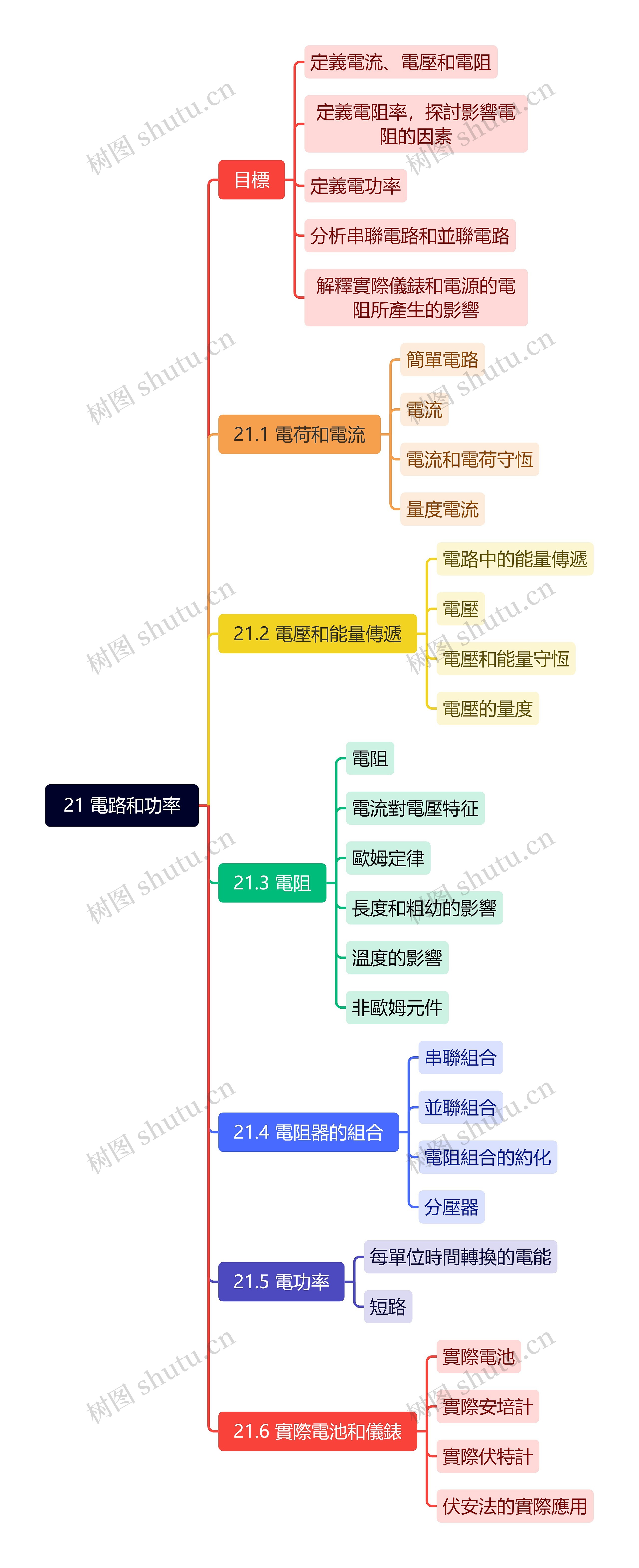 21 電路和功率
