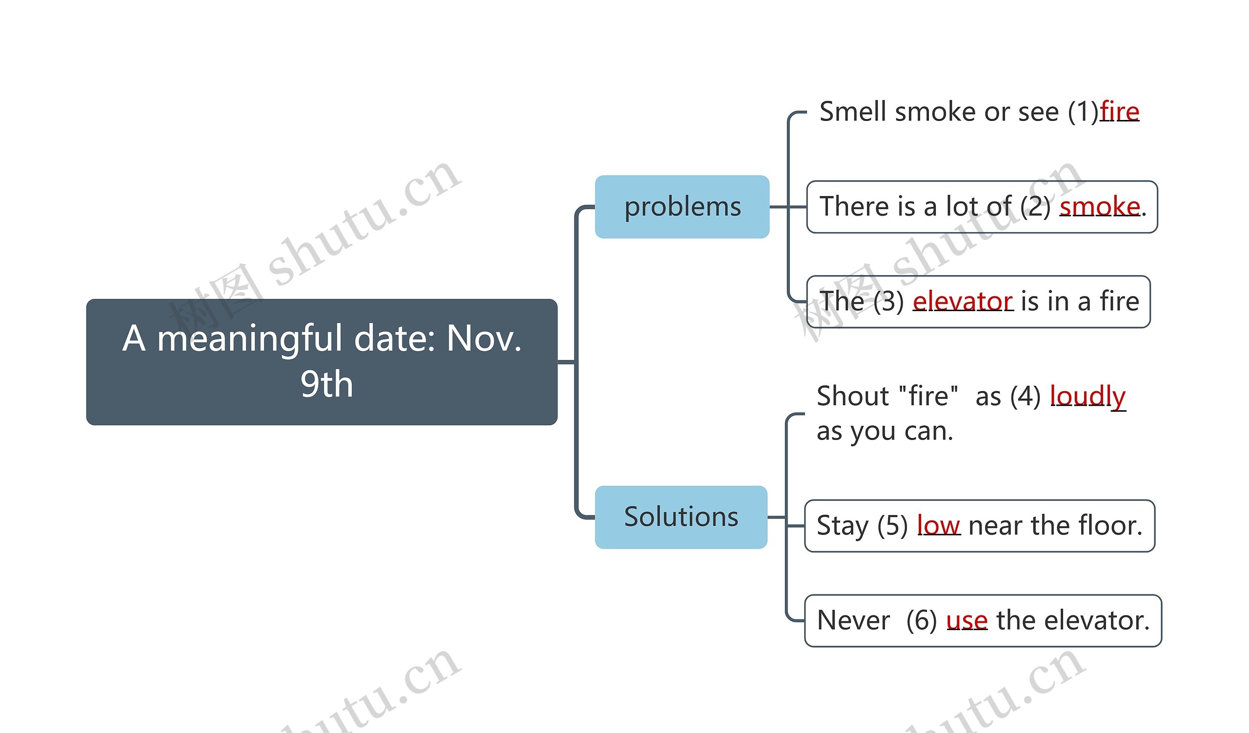 A meaningful date: Nov. 9th