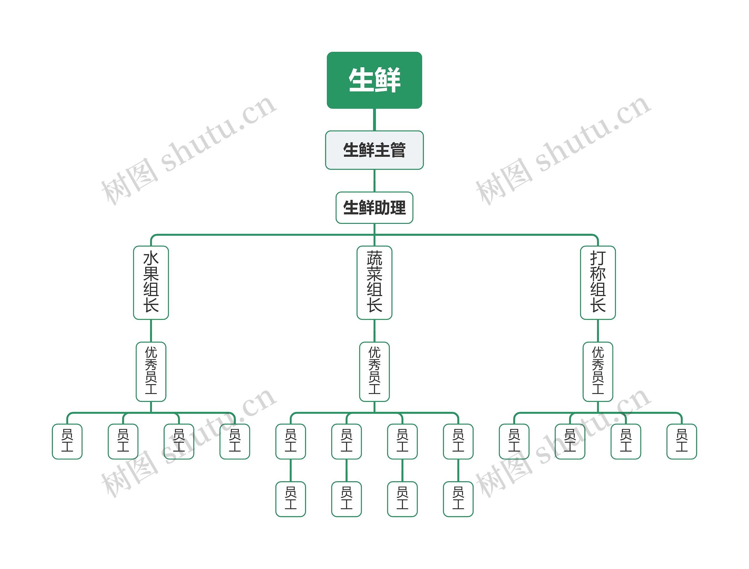 生鲜