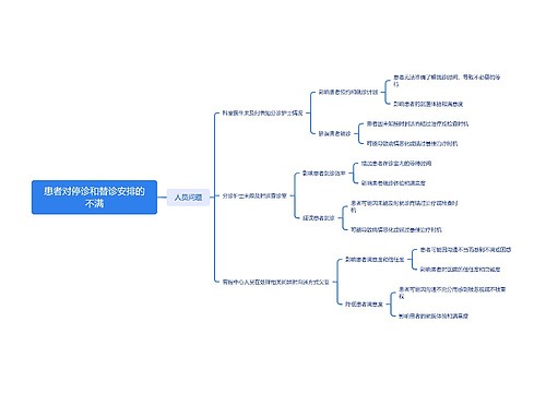 患者对停诊和替诊安排的不满
