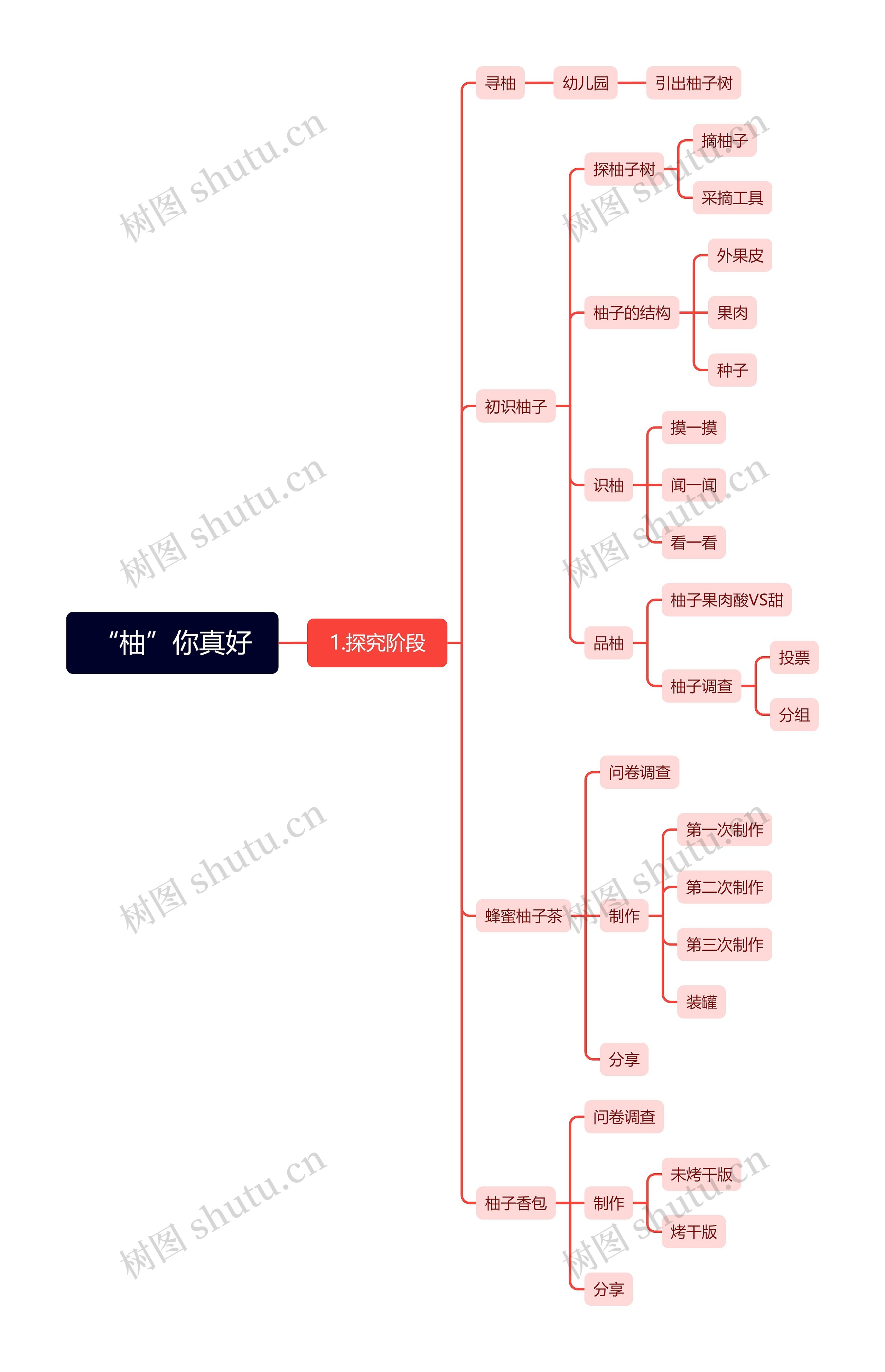 “柚”你真好